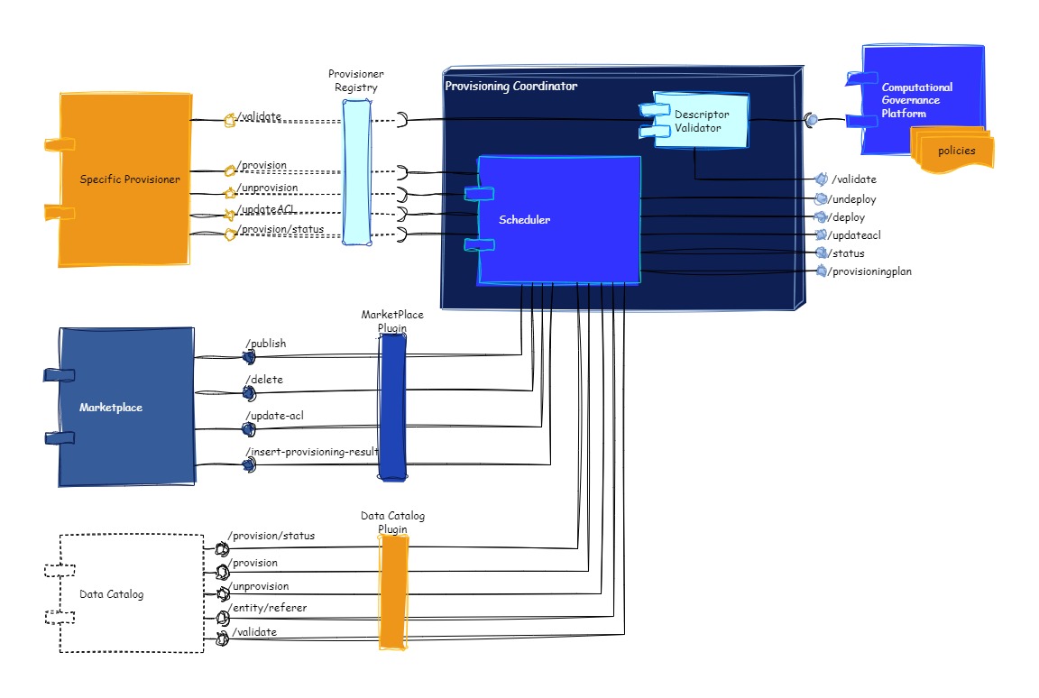 API OVERVIEW