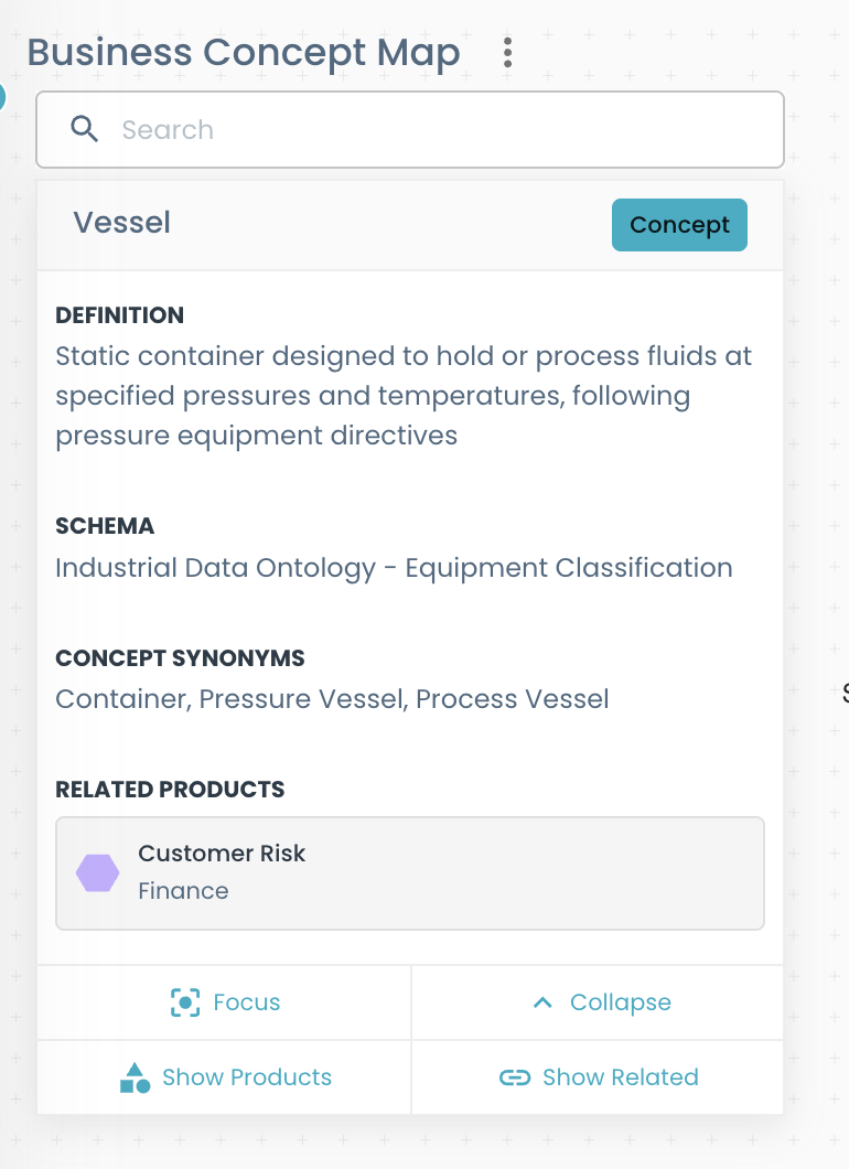 Business Concept Map Definition
