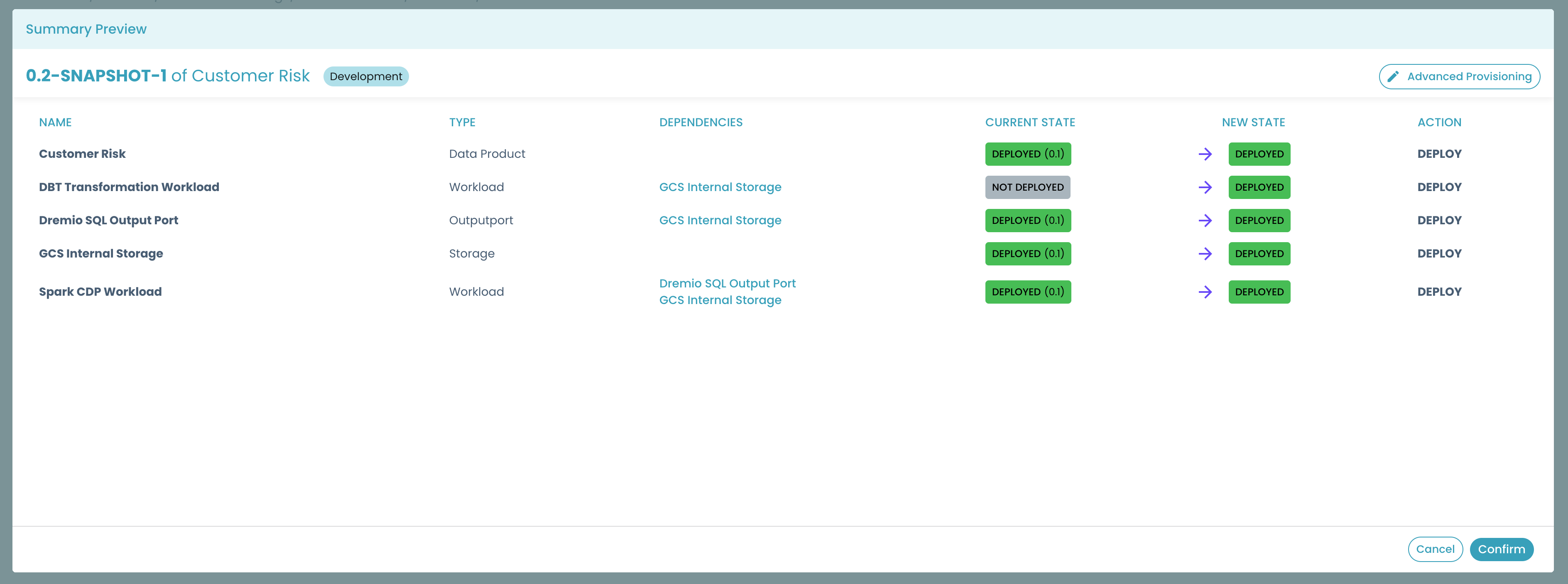 Deployment added component preview