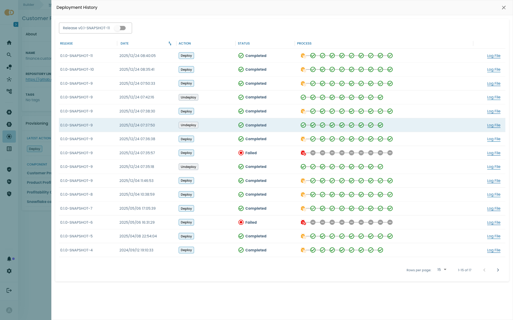 Deployment History | witboost