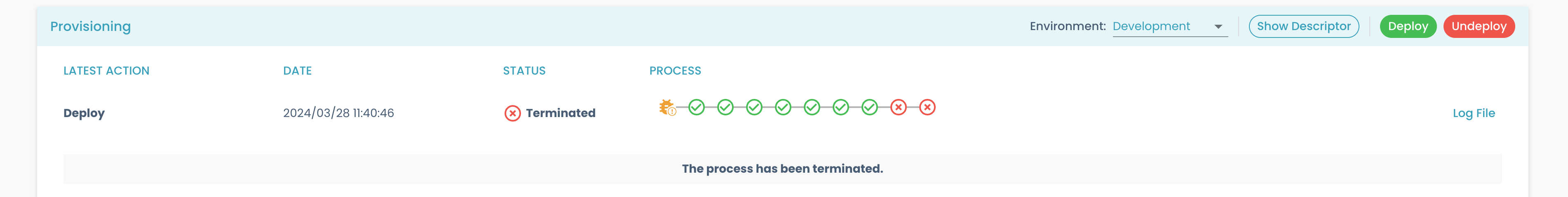 Deployment terminate circles