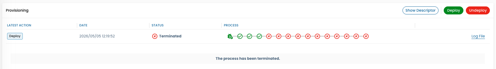 Deployment terminate circles