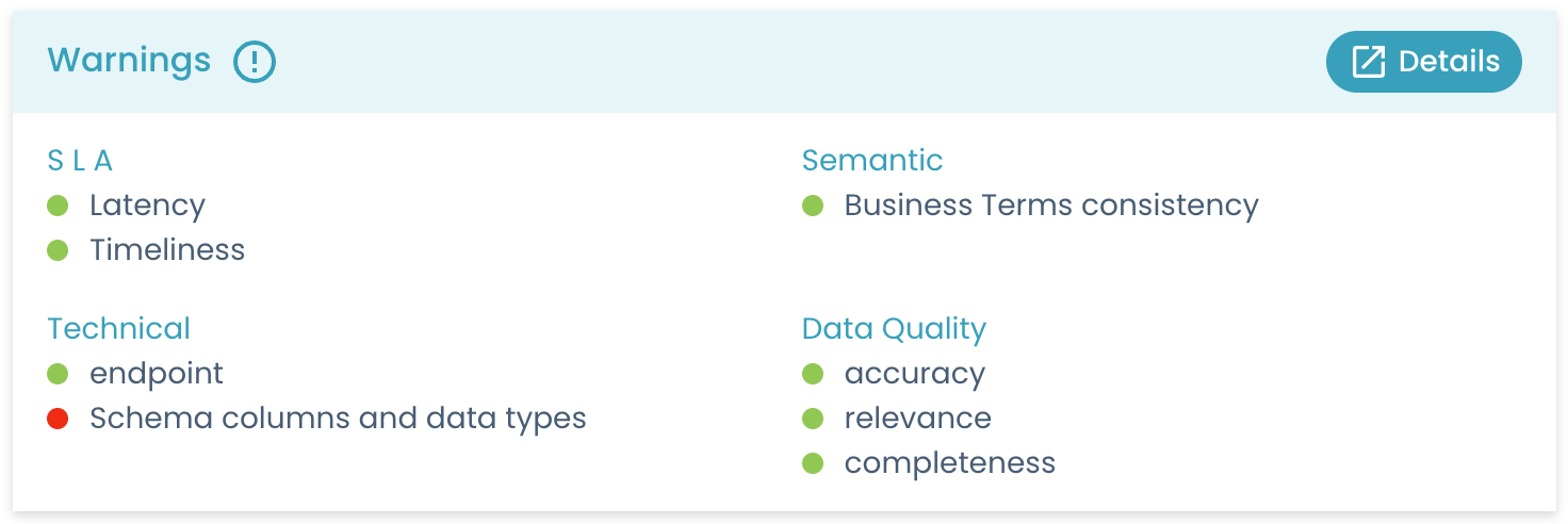 Marketplace Data Contract Result Component