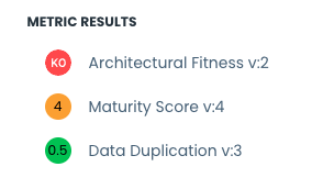 Marketplace Metric Results Overview Component