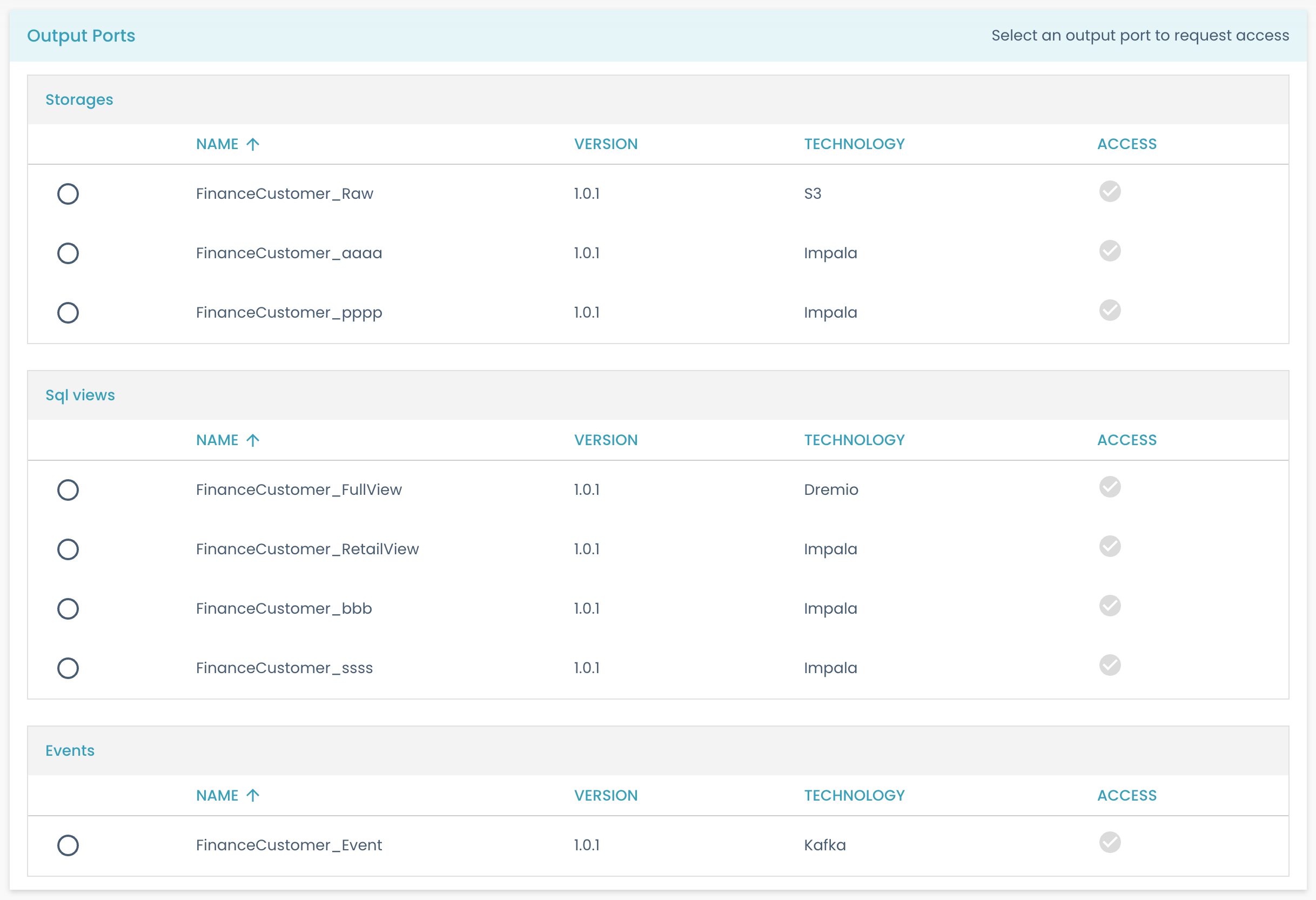 list of output ports