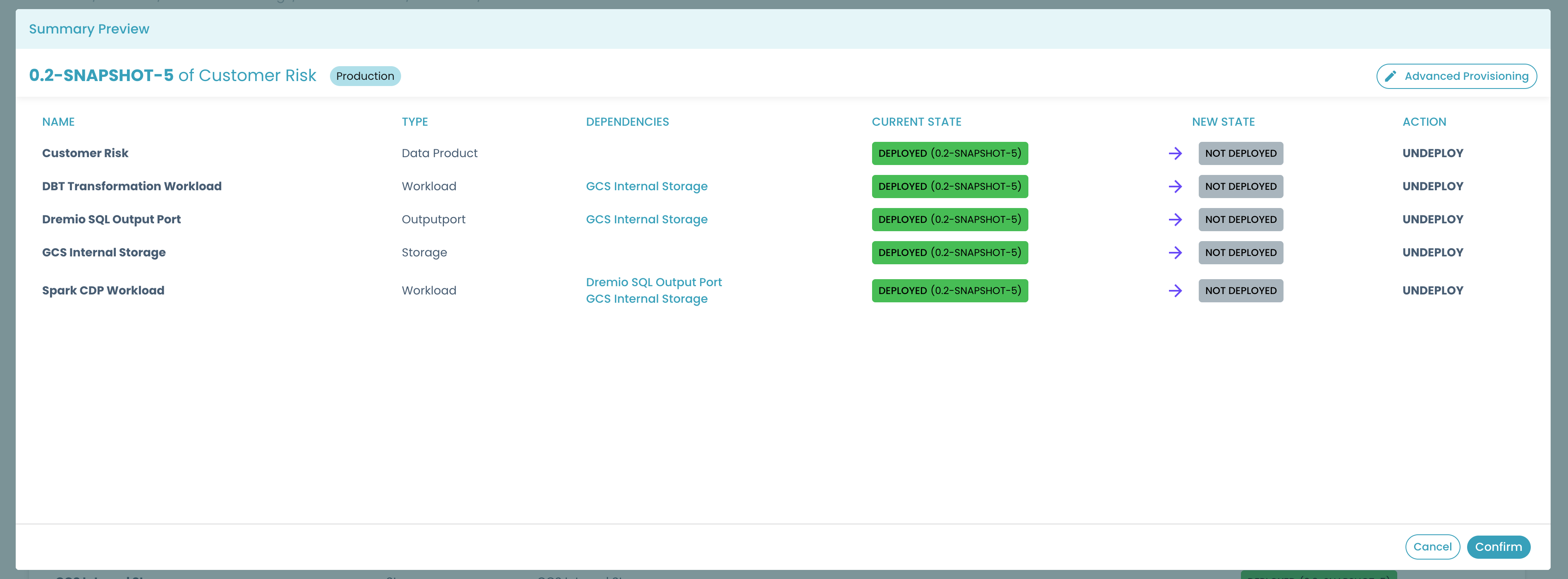 Release undeploy preview