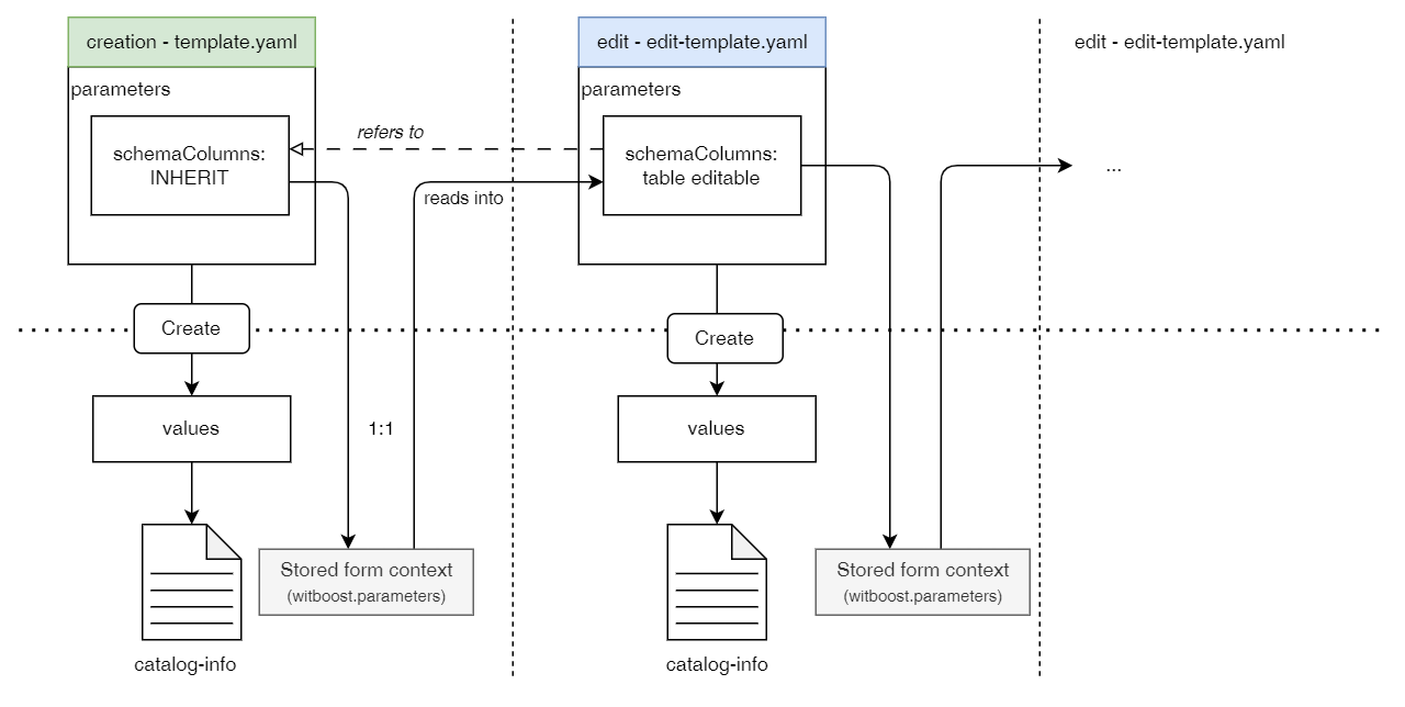 template_parameters_limiting_choices